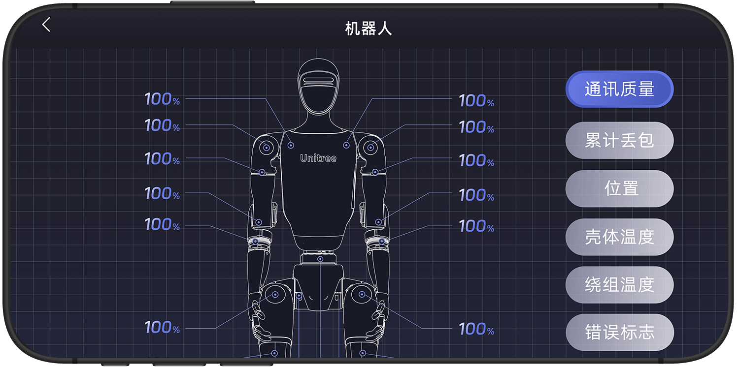 多维度数据实时展示