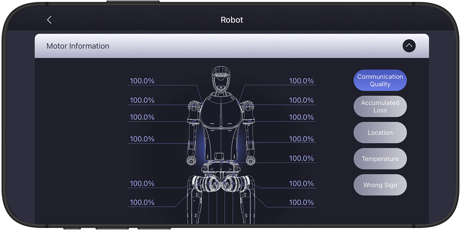 Real time display of multidimensional data