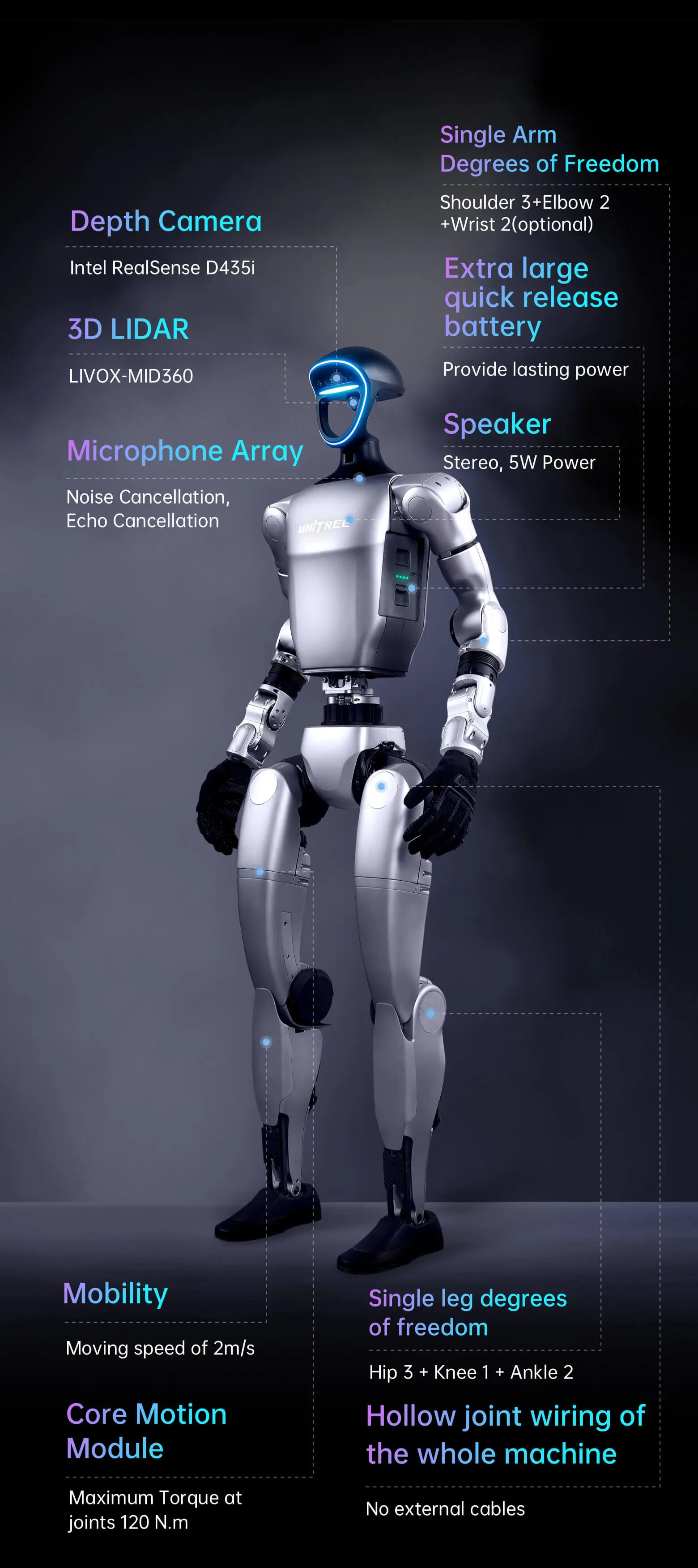 Edis s shops programmable robot